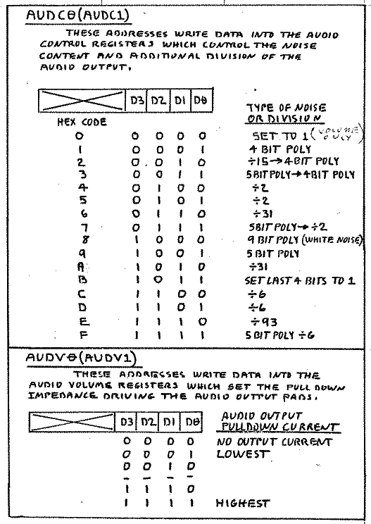 More Write Address Detailed Functions