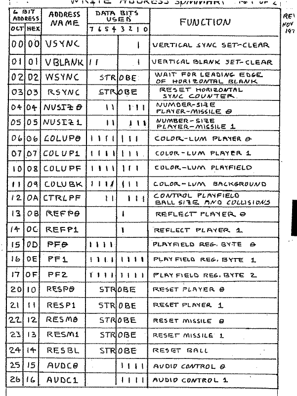 Write Address Summary