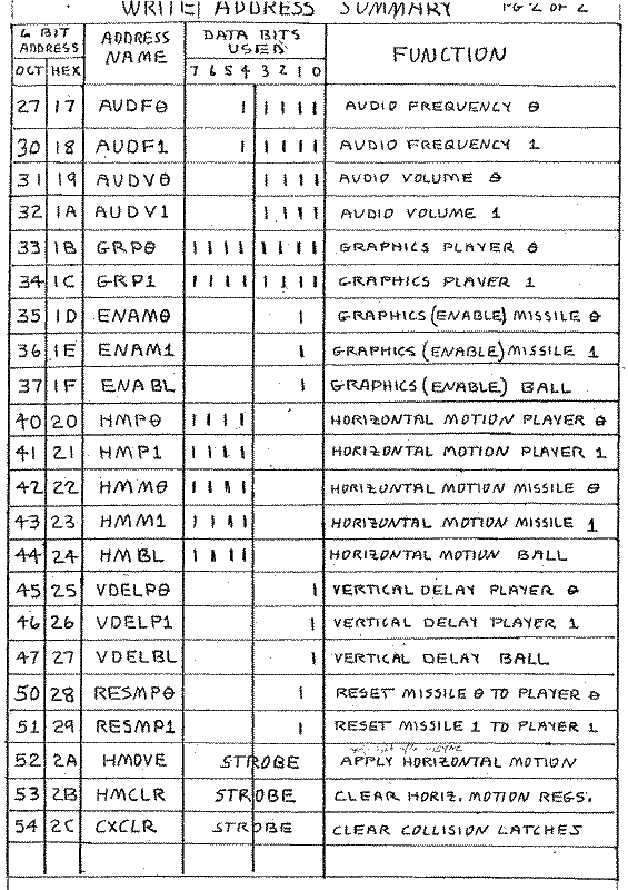 More Write Address Summary