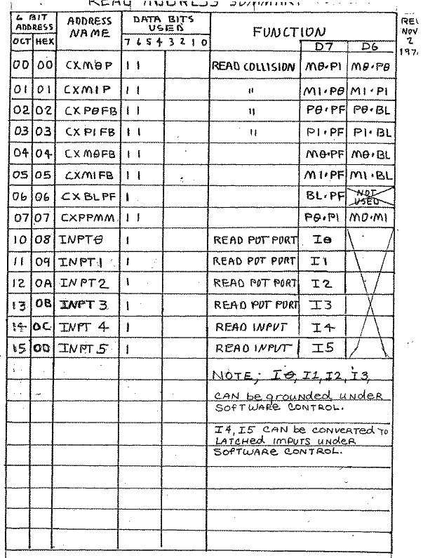 Read Address Summary