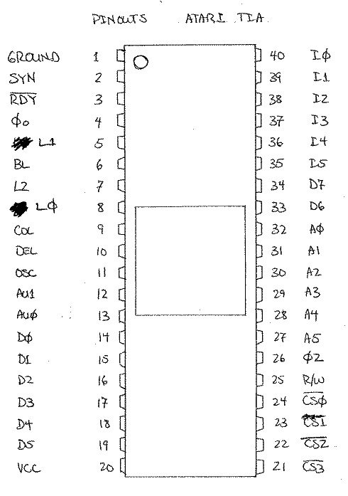 Pinouts Atari TIA