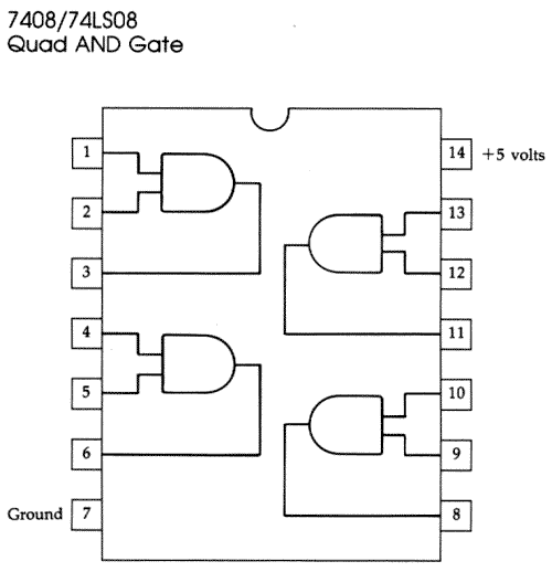 Quad AND Gate