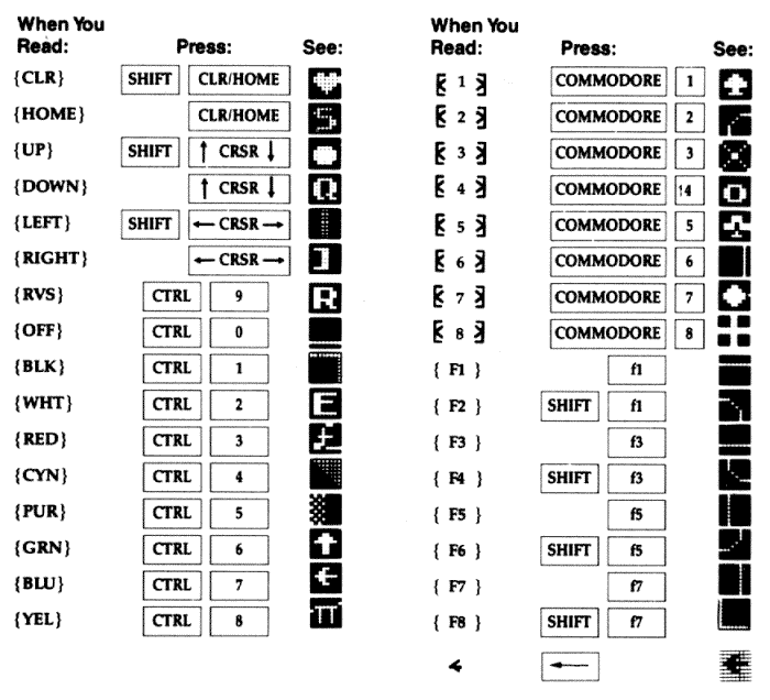 Computer Character Chart