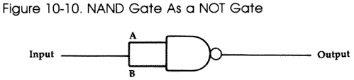 Figure 10-10. NAND Gate as a NOT Gate