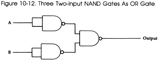 Figure 10-12. NAND Gates as OR Gate
