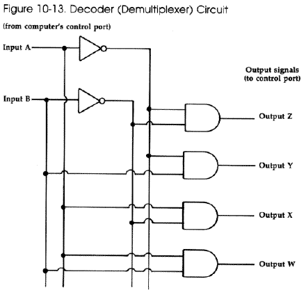 Figure 10-13. Decoder Circuit