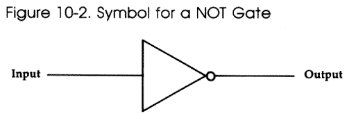 Figure 10-2. NOT Gate