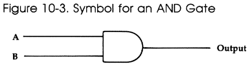 Figure 10-3. AND Gate