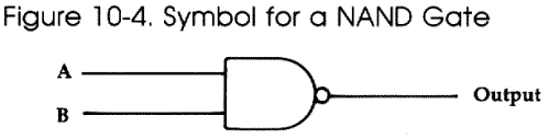 Figure 10-4. NAND Gate