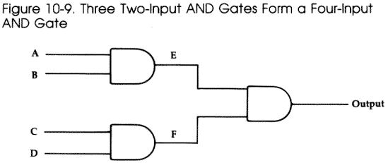 Figure 10-9. Four-Input AND Gate