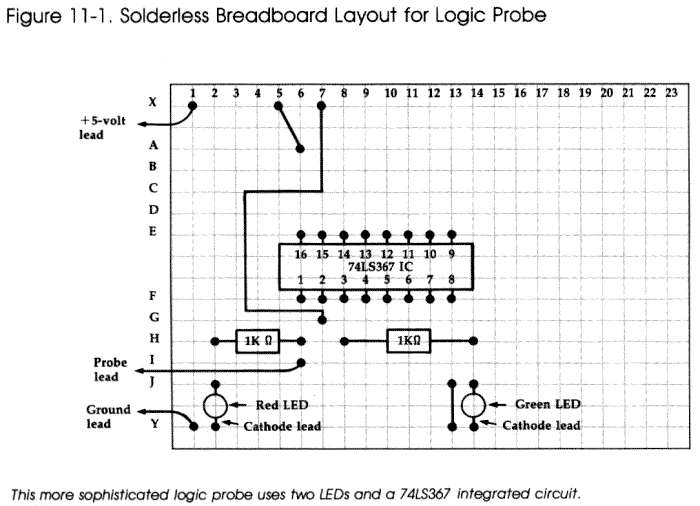 Figure 11-1. Layout for Logic Probe