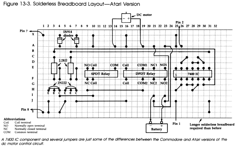 Figure 13-3. Layout-Atari Version