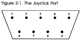 Figure 2-1The Joystick Port