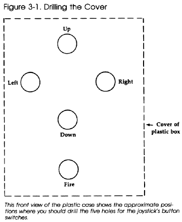 Figure 3-1. Drilling the Cover