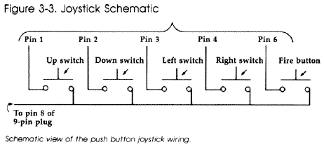 Figure 3-2. Connecting the Switches