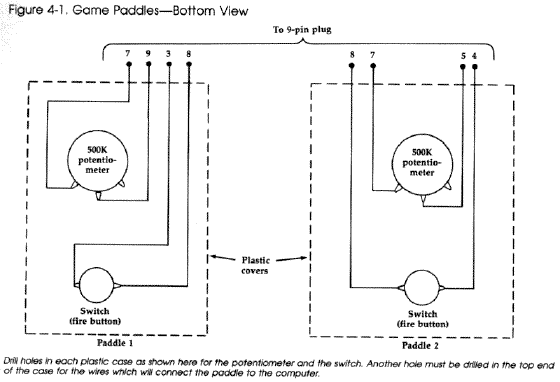 Figure 4-1. Game Paddles-Bottom View