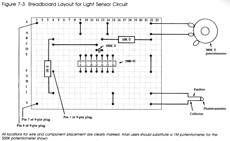 Figure 7-3. Breadboard Layout