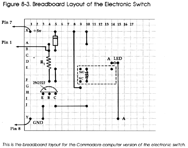 Figure 8-3. Breadboard Layout