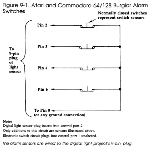 Figure 9-1. Atari and Commodore 64/128 Alarm