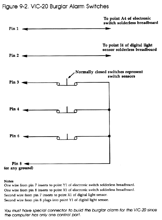 Figure 9-2. VIC-20 Alarm