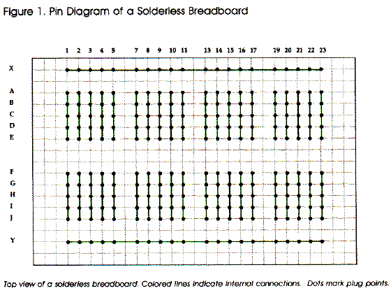 Figure 1. solderless breadboard