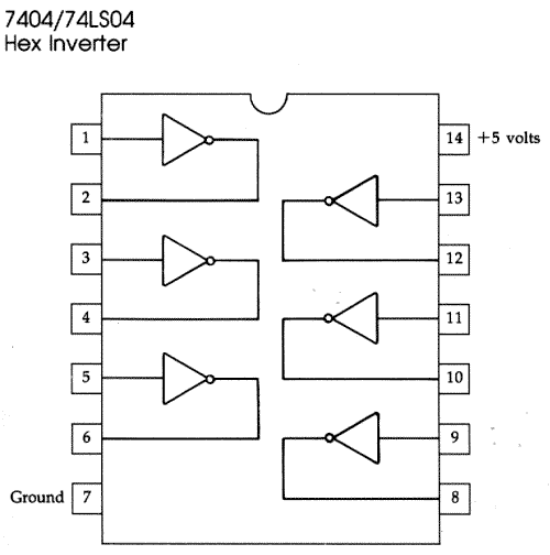 Hex Inverter