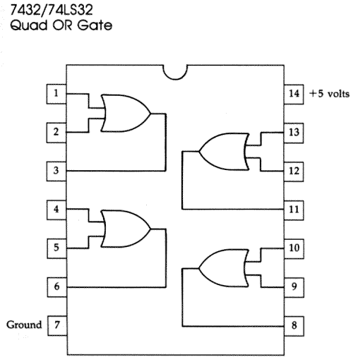 Quad OR Gate