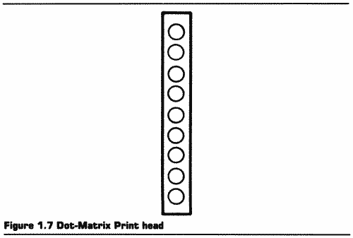 Figure 1.7