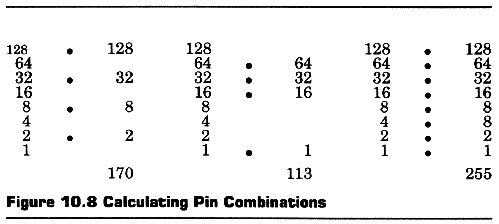 Figure 10.8