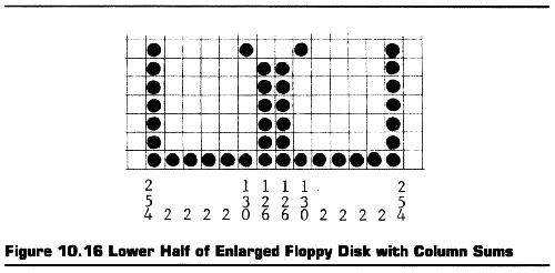 Figure 10.16