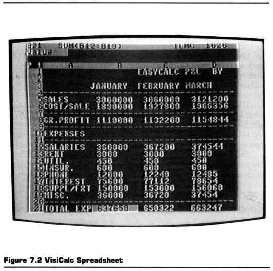 Figure 7.2 VisiCalc