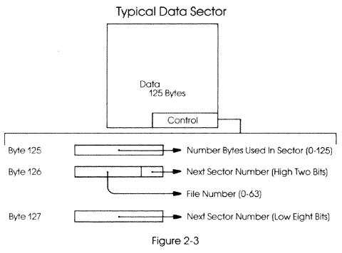 Byte count is misrepresented in this figure. Text is accurate.