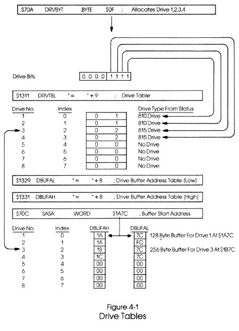 Drive Tables