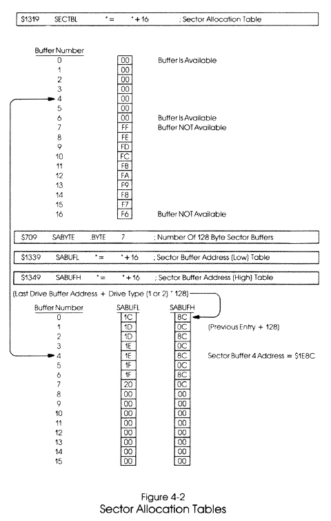 Sector Allocation Tables