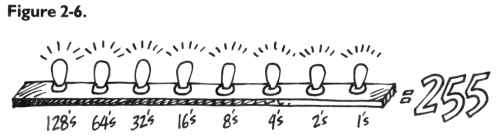 Figure 2-6.