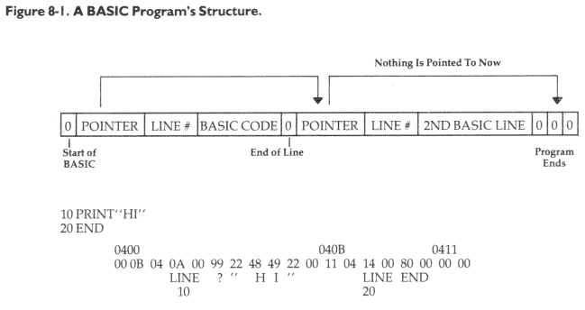 A BASIC Program's Structure
