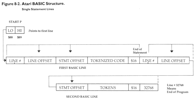 Atari Program's Structure