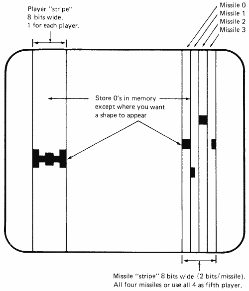 player missile positioning