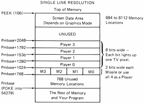 single line resolution