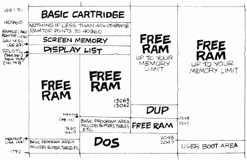 memory map