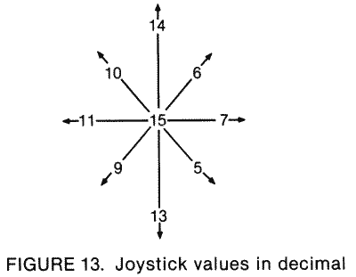 joystick decimal