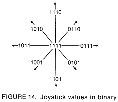 joystick binary