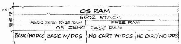 partial memory map