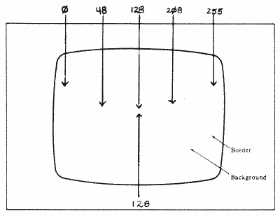 horizontal position