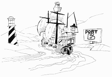 port B