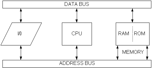 Central Processing Unit