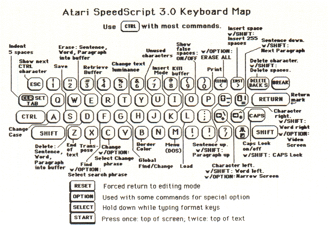 Keyboard Map